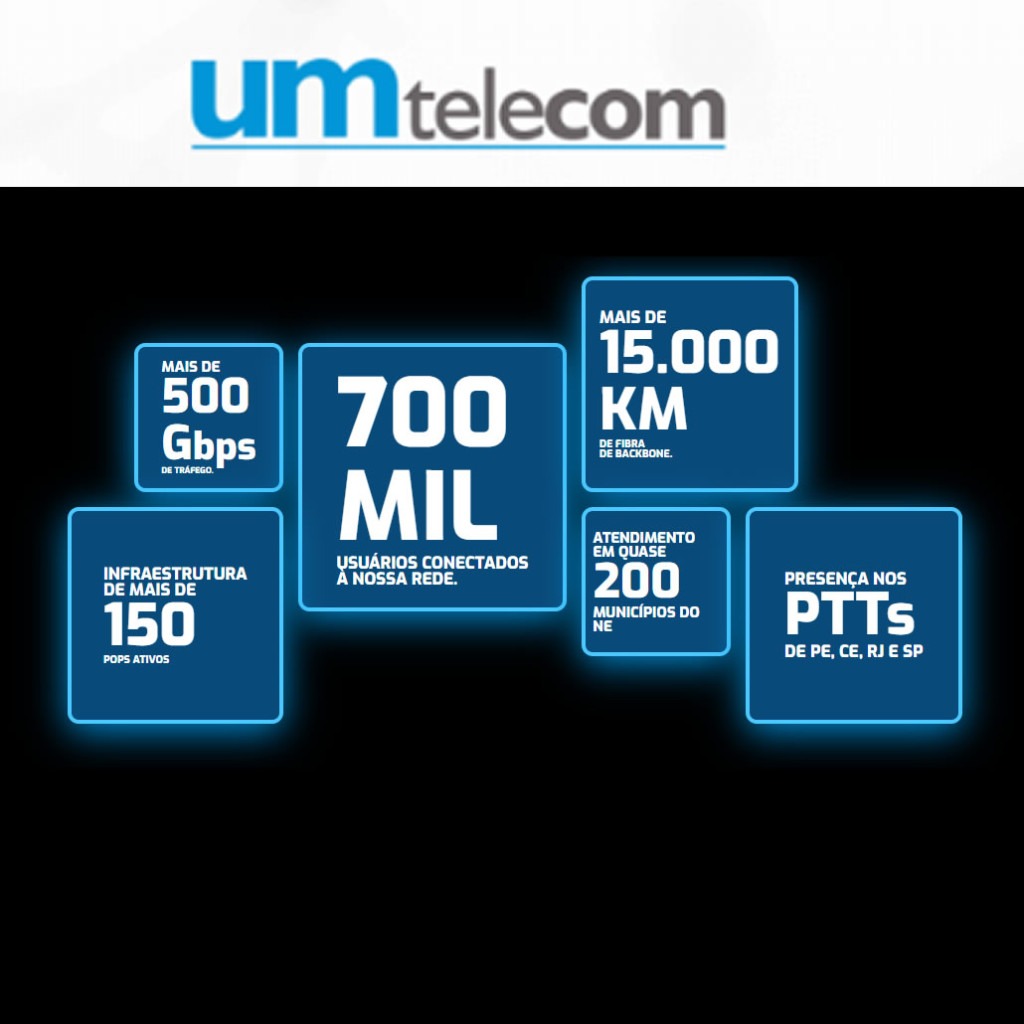 Estrutura Um Telecom